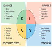 Four Steps to Effective Communication: DISC as Your Powerful Leadership ...